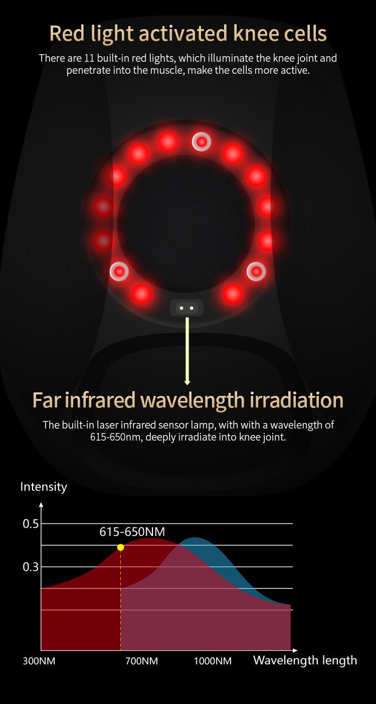 Ergoknee - Kneemassager