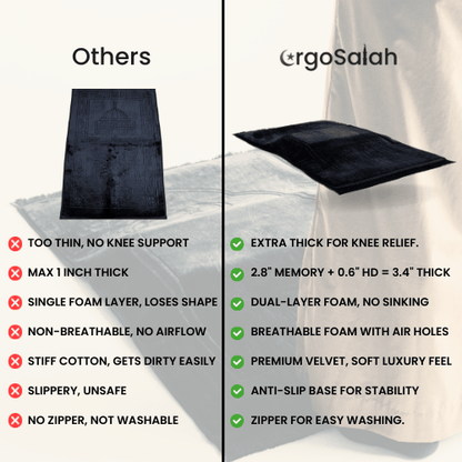 ErgoSalah® 2.0 - Ergonomic prayer mat sejade
